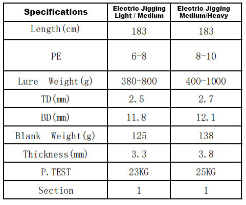 SwitchFish Rod ONLY - Electric Jigging (Medium / Heavy)