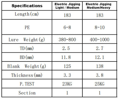 SwitchFish Rod ONLY - Electric Jigging (Medium / Heavy)