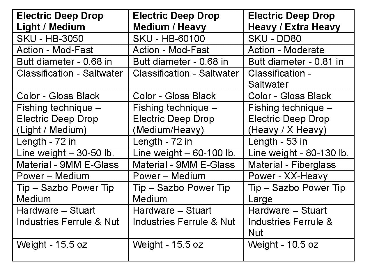 SwitchFish Rod ONLY - Light / Medium (30lb-50lb)