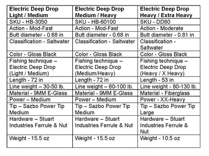 SwitchFish Rod ONLY - Light / Medium (30lb-50lb)